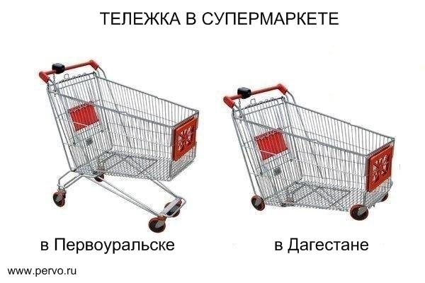 тележка в СУПЕРМАРКЕТЕ