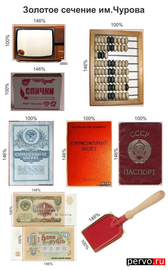 Золотое сечение им. Чурова