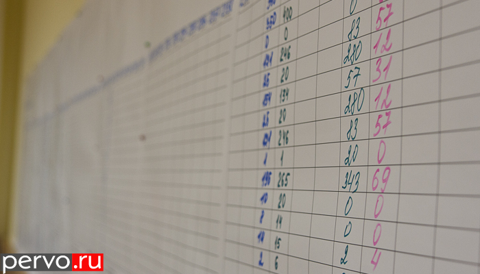 В Первоуральске в голосовании лидирует В.В. Путин. За него проголосовали 69,5 % избирателей