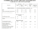 Экономическая активность в России идет на убыль
