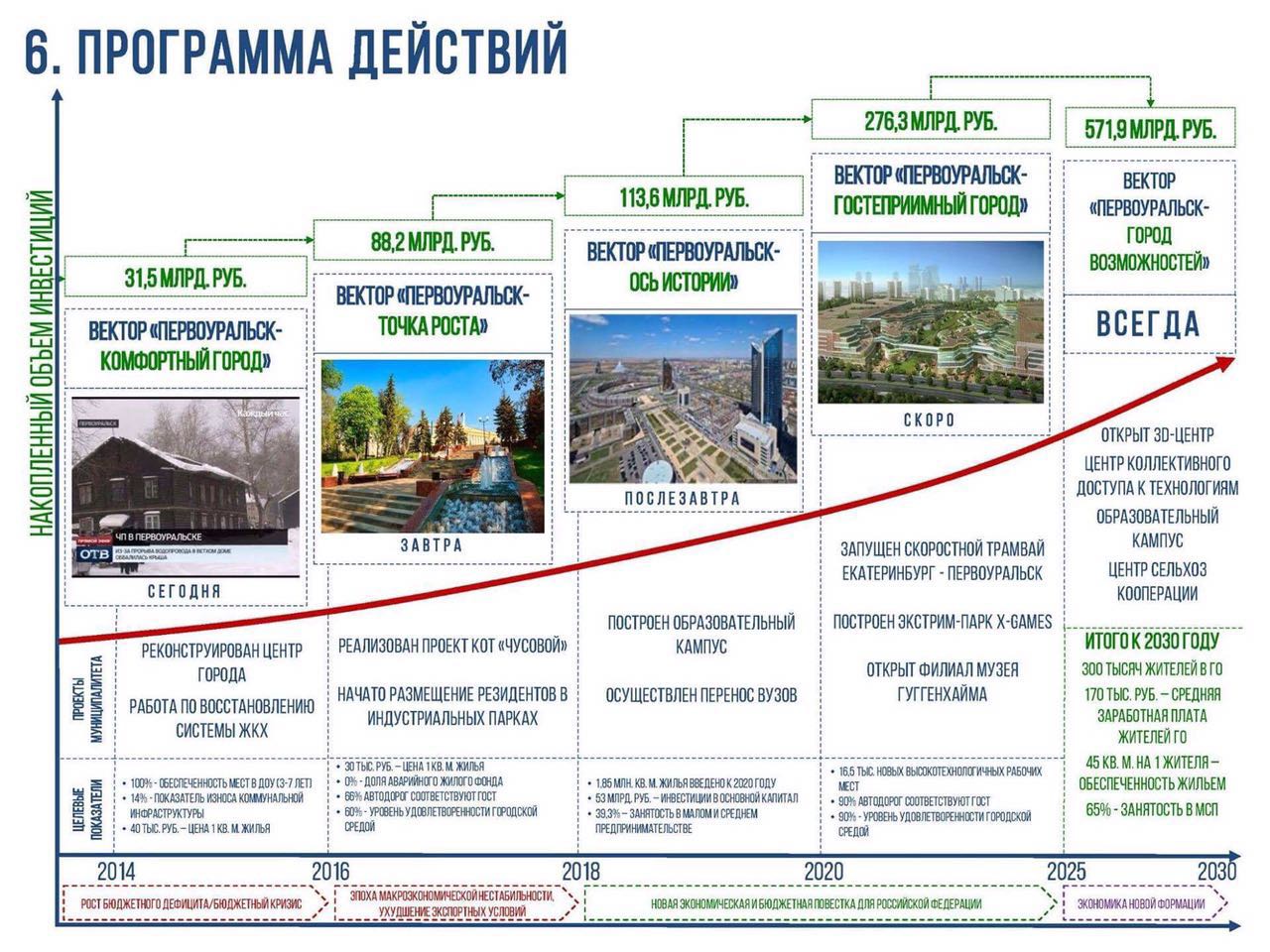 Первоуральск план города