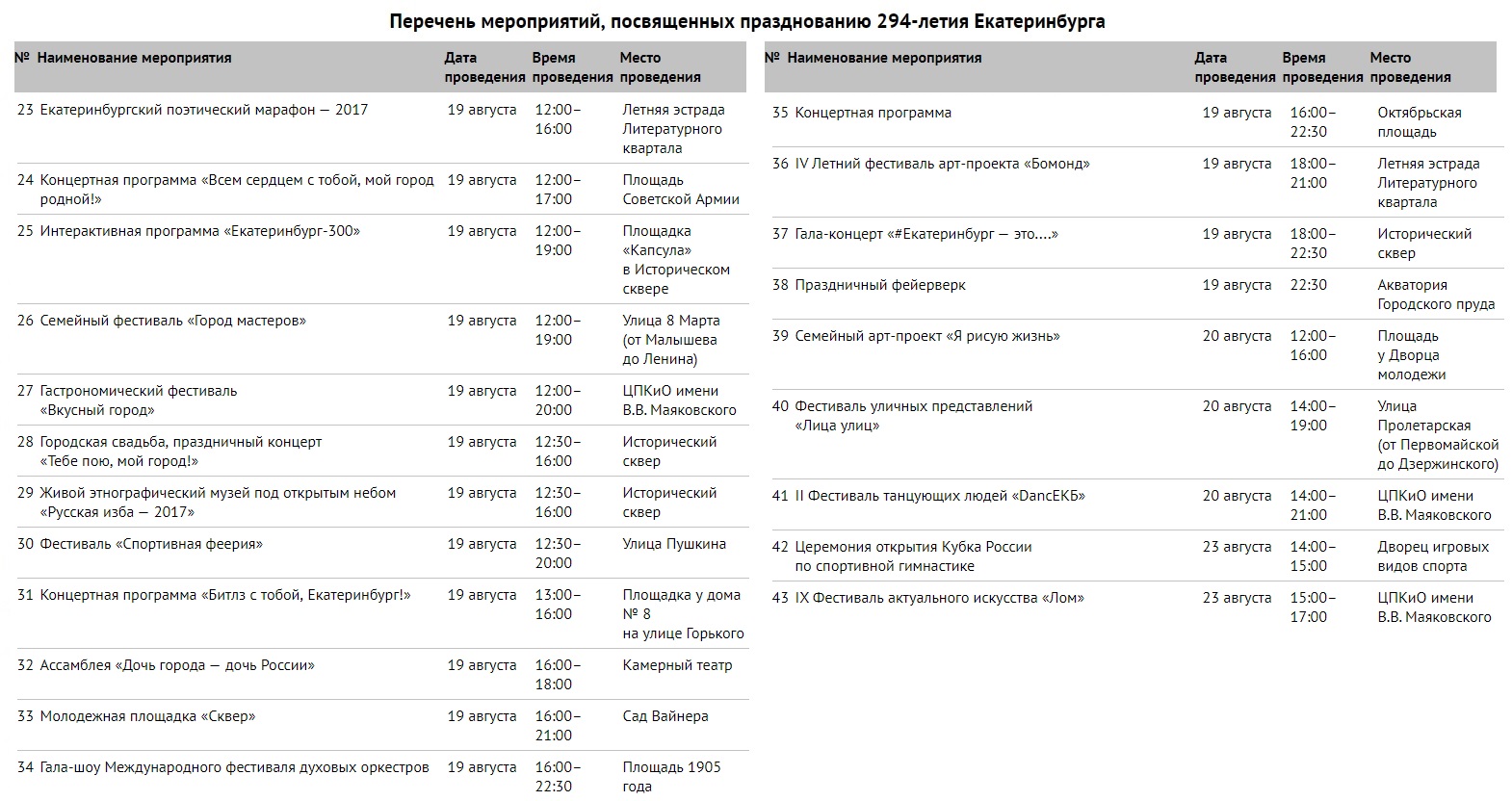 План мероприятий екатеринбург