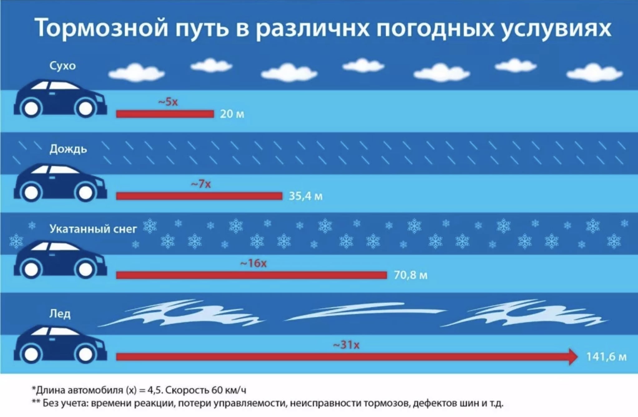В ГИБДД предупредили первоуральцев об опасном гололеде
