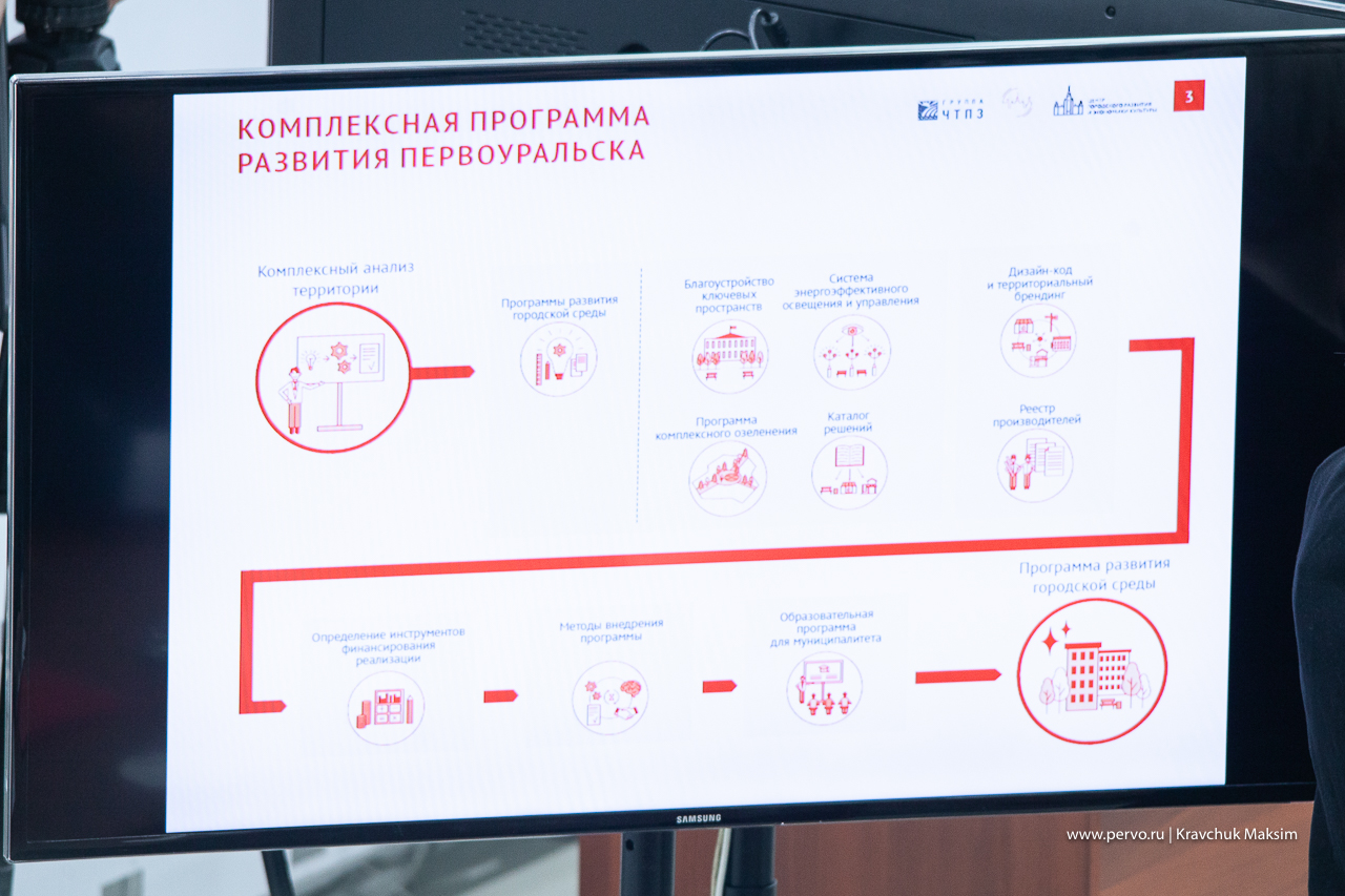 Губернатор определил задачи по комплексному развитию Первоуральска