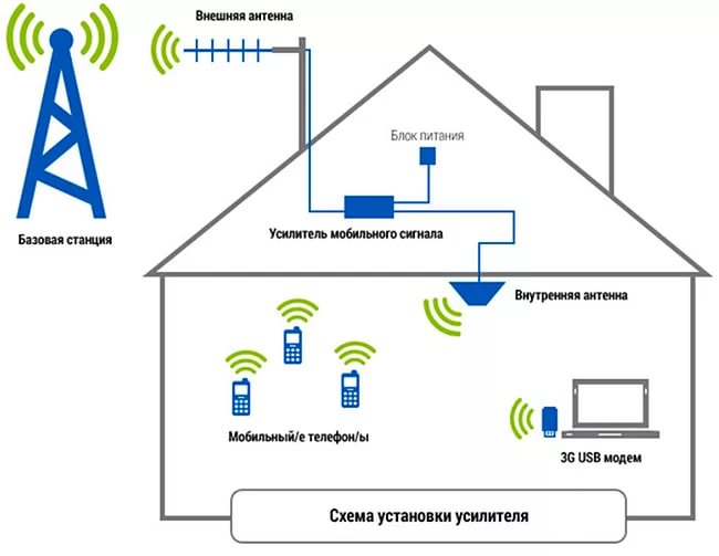 Как увеличить скорость интернета на телефоне или планшете