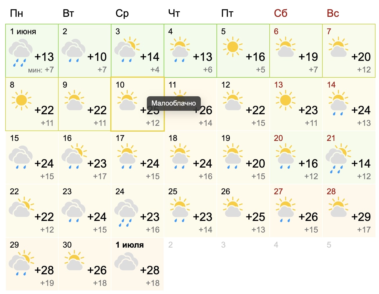 Погода в Первоуральске на 14 дней