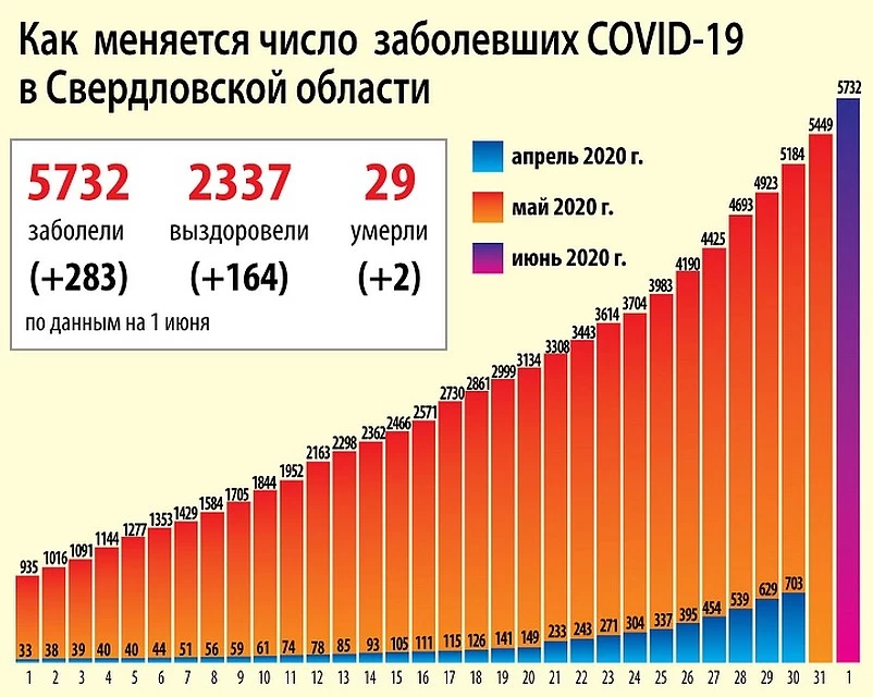 2 июня COVID-19: продление ограничений и условия для их отмены