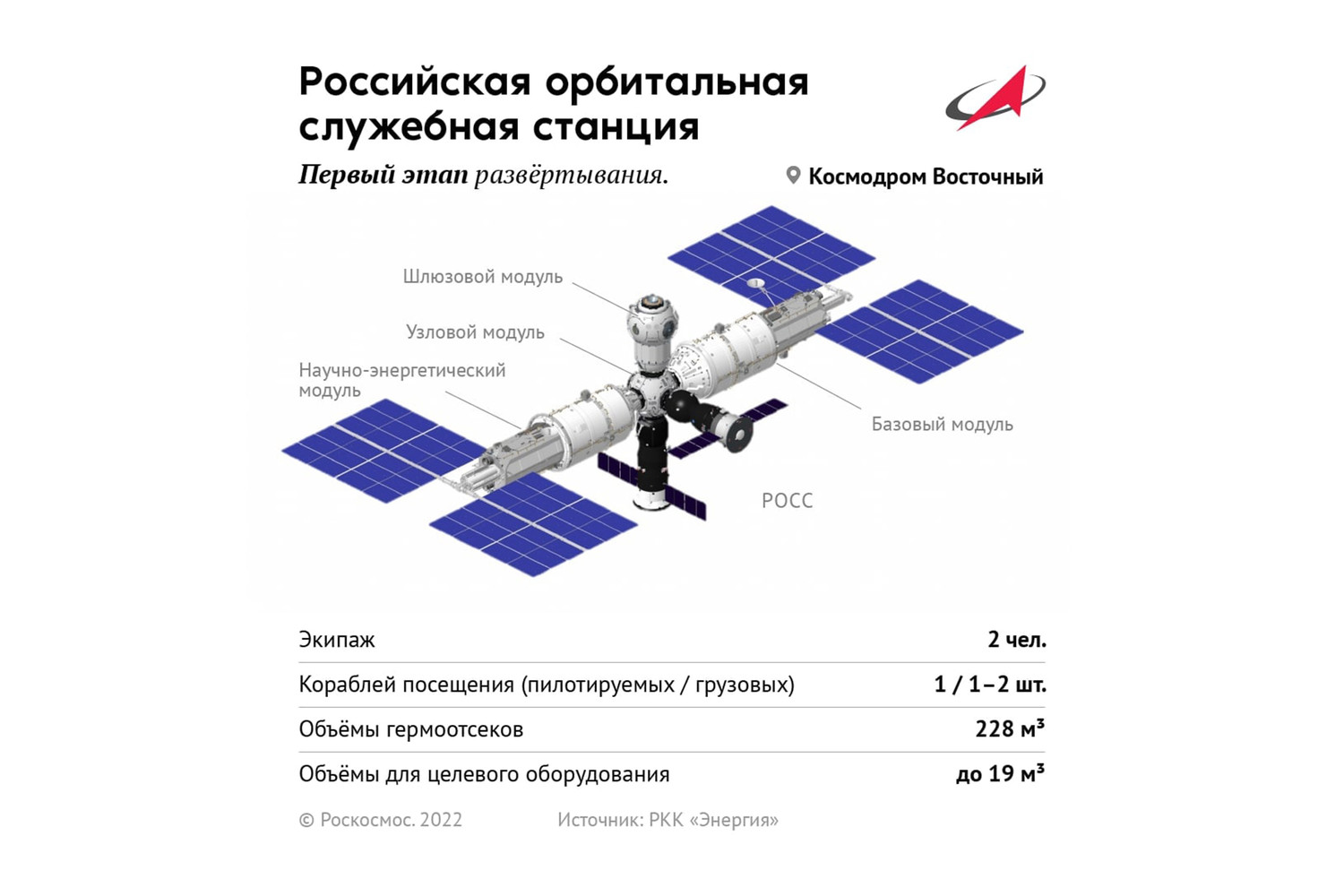 Проект мкс рф