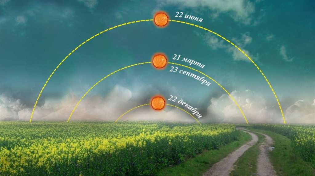 Сегодня пройдёт самый длинный световой день в году