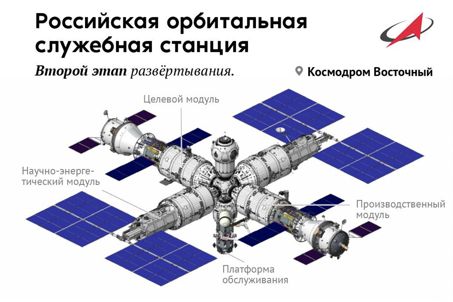 Роскосмос планы на будущее