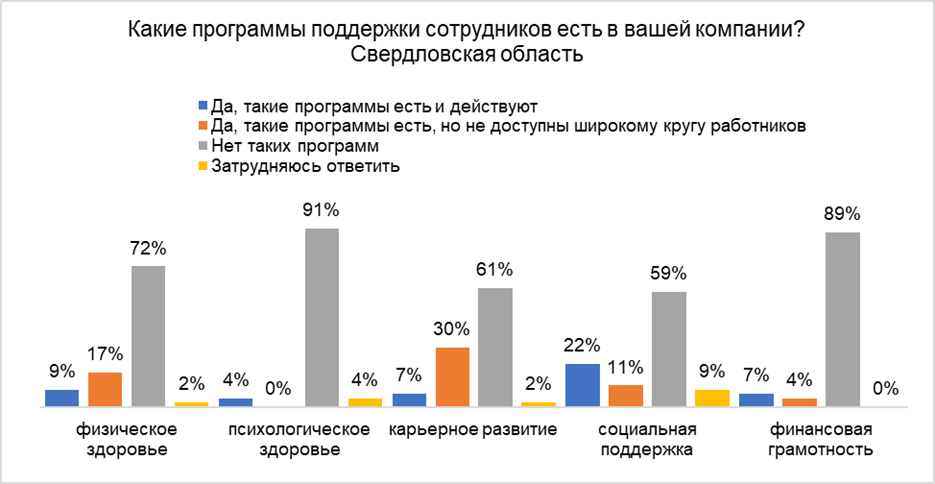 Первоуральцам рассказали, какие форматы поддержки ждут от работодателей в этом году