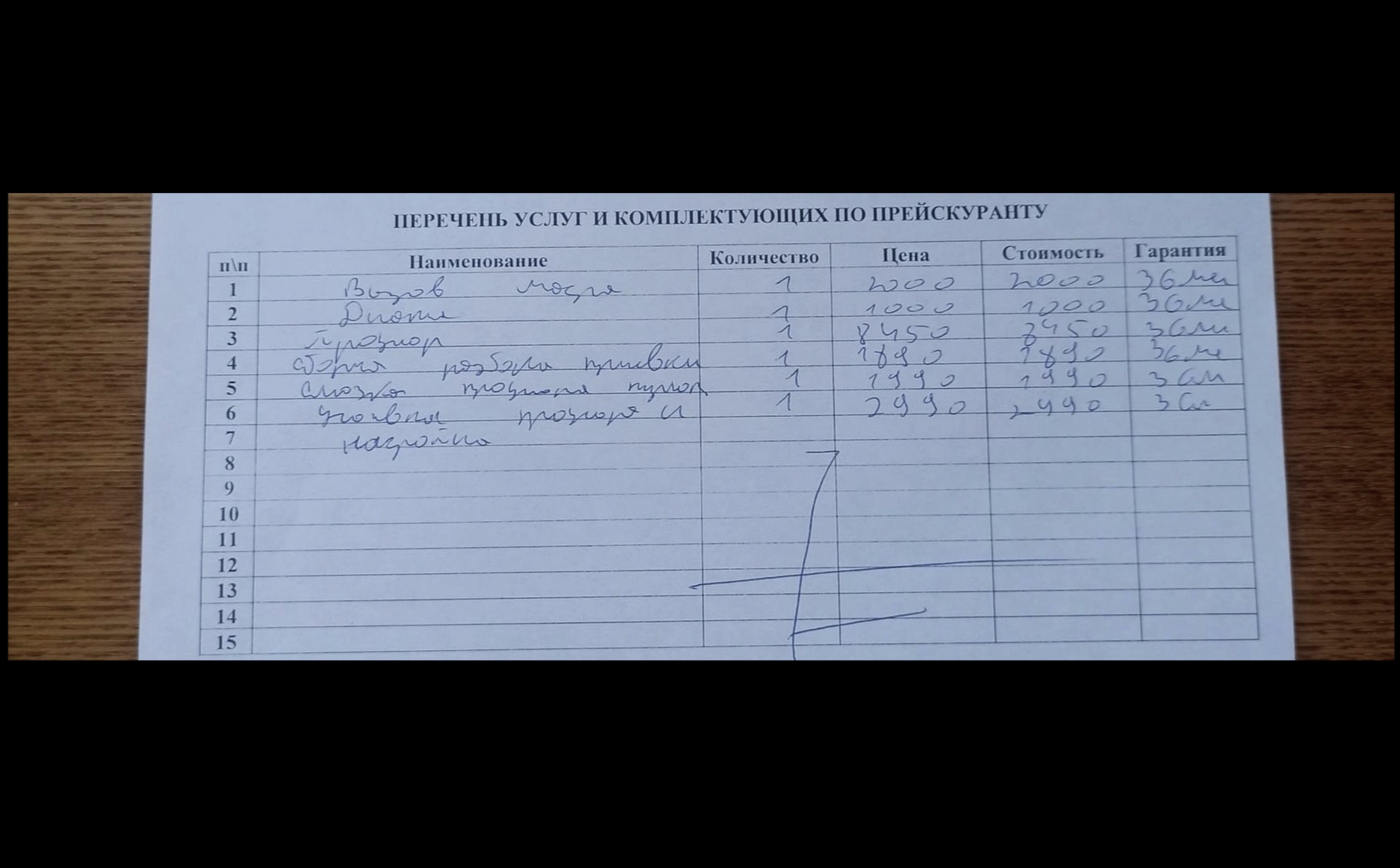 Мастер содрал с пенсионерки за настройку видеопроигрывателя 20 тысяч рублей