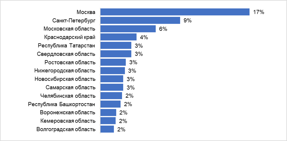 Число инклюзивных вакансий выросло на 56 процентов