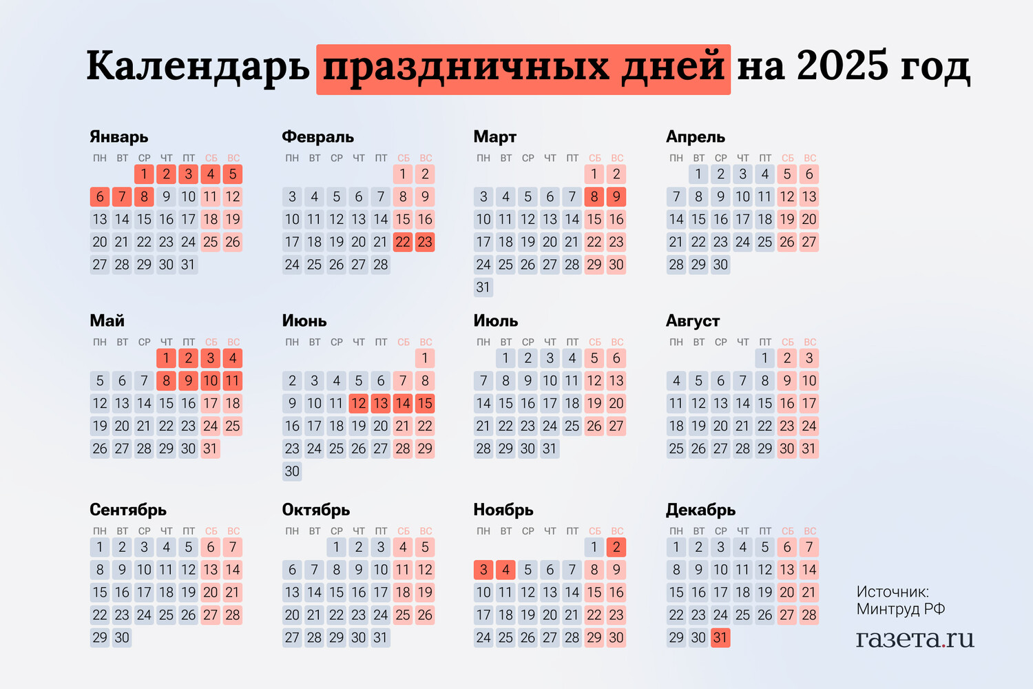 Выходные на День России продлятся с 12 по 15 июня 2025 года