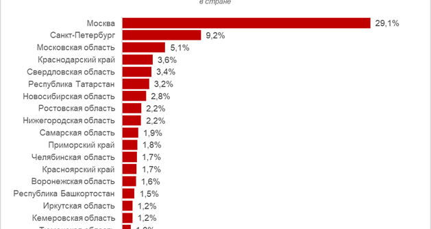 Спрос на системных администраторов увеличился на 25%