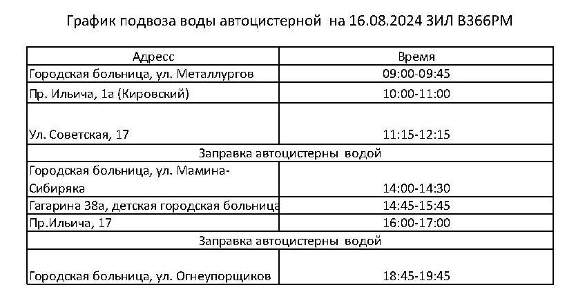 В Первоуральске «Водоканал» приступил к промывке сетей водоснабжения