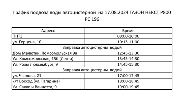 Хлорирование и промывка сетей водоснабжения Первоуральска идут по плану =