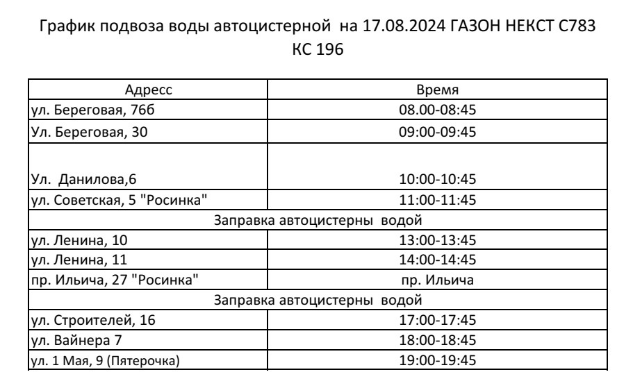 Хлорирование и промывка сетей водоснабжения Первоуральска идут по плану =