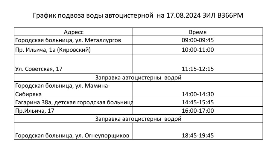 Хлорирование и промывка сетей водоснабжения Первоуральска идут по плану =