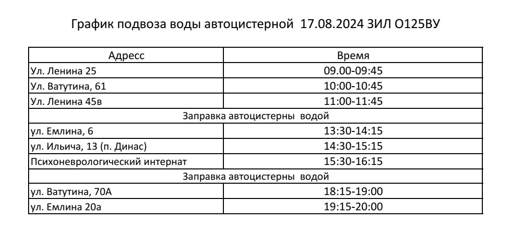 Хлорирование и промывка сетей водоснабжения Первоуральска идут по плану =