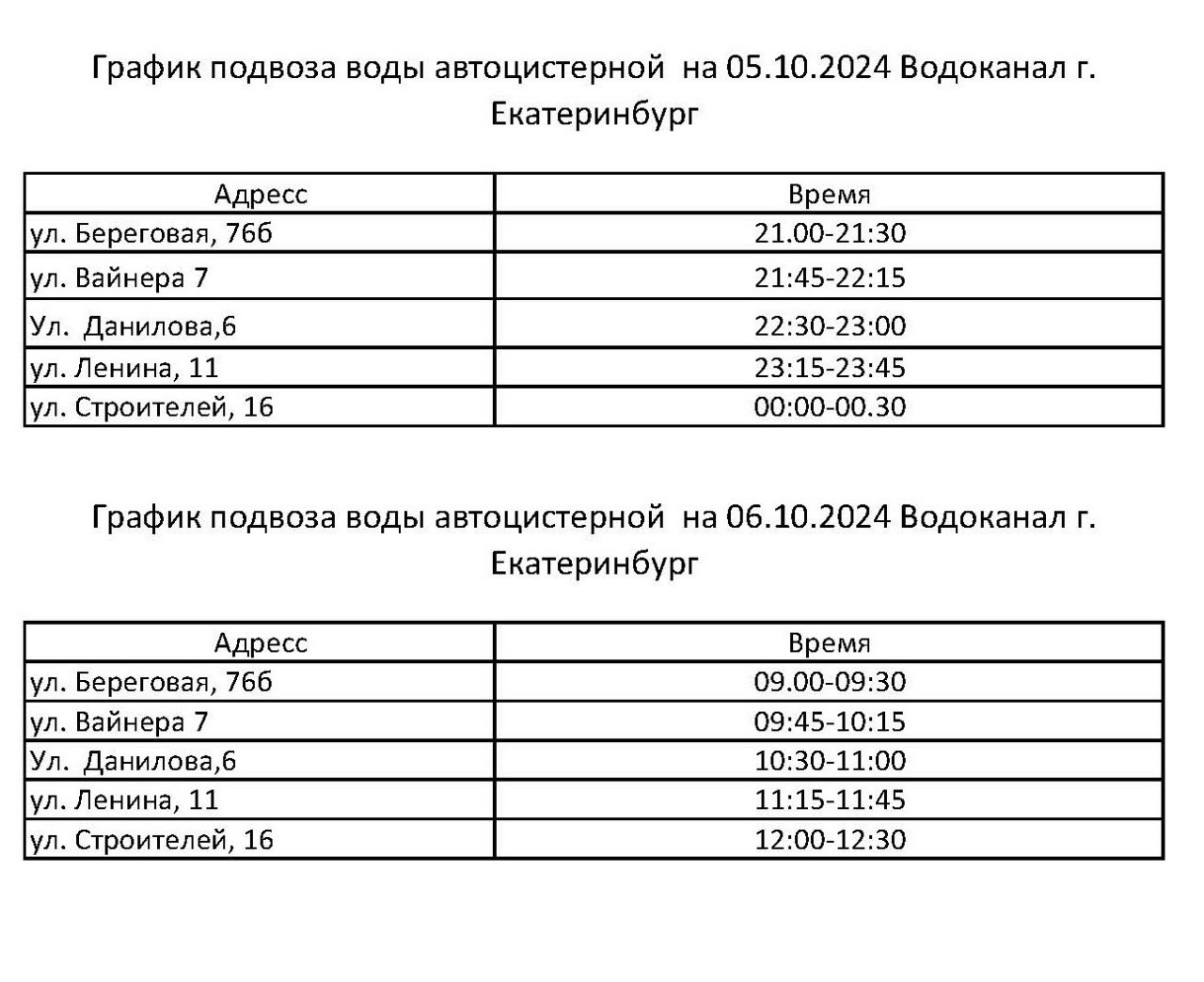 В Первоуральске на сетях «Водоканала» устраняют аварию. График подвоза воды