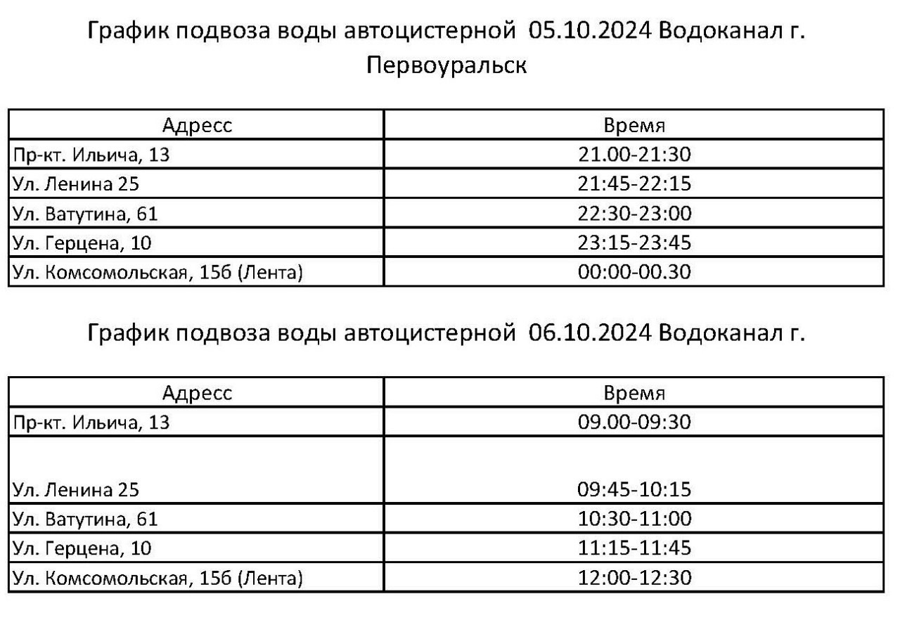 В Первоуральске на сетях «Водоканала» устраняют аварию. График подвоза воды