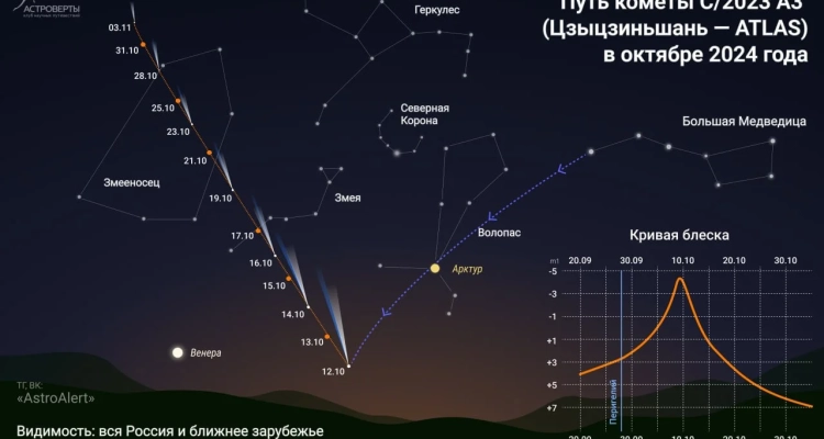 Жители Первоуральска смогут увидеть комету Tsuchinshan-ATLAS