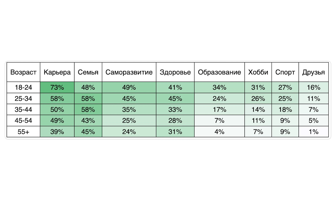 Первоуральцы планируют больше времени уделять работе и семье в 2025 году