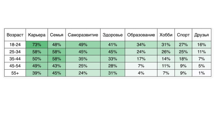 Первоуральцы планируют больше времени уделять работе и семье в 2025 году