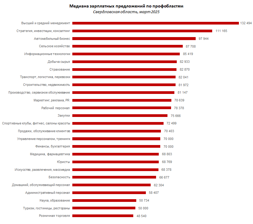 Сотни тысяч: кому готовы платить самые высокие зарплаты в Первоуральске