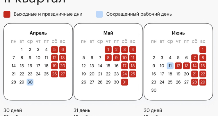 Началась последняя полная рабочая неделя перед майскими праздниками