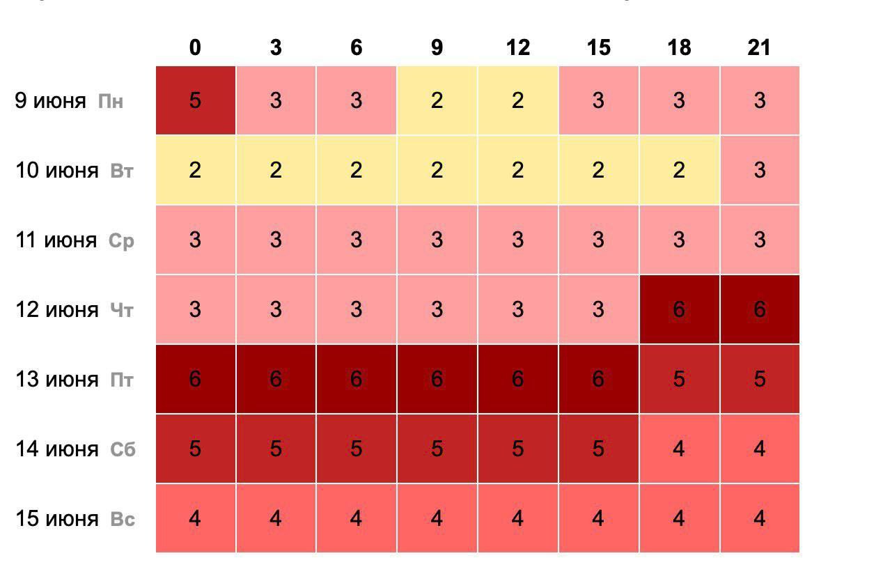 В ближайшие дни магнитная буря накроет Свердловскую область