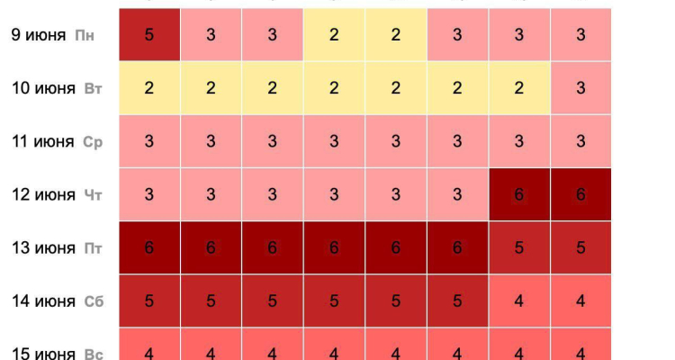 В ближайшие дни магнитная буря накроет Свердловскую область