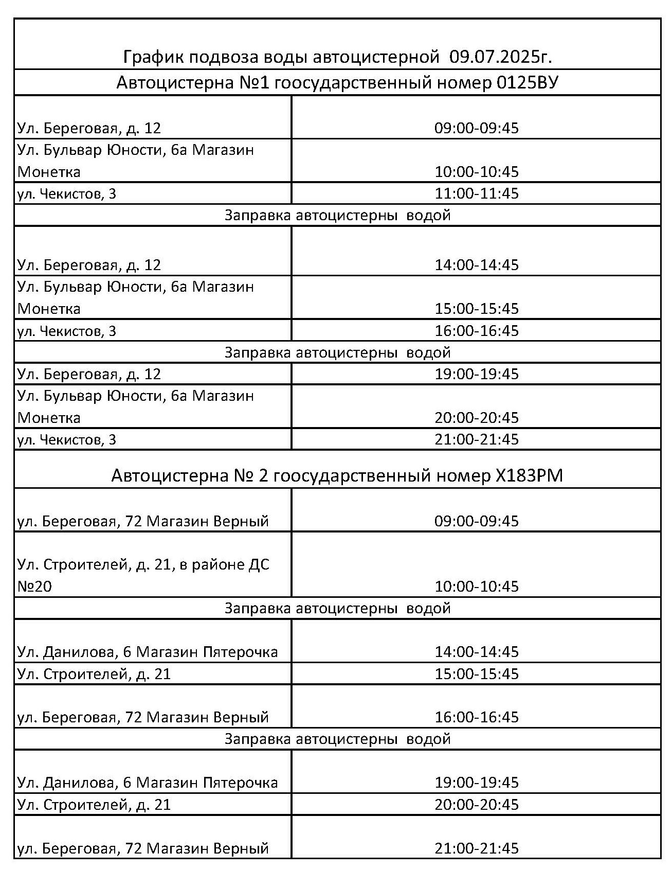 В Первоуральске из-за аварии завтра не будет холодной воды. Адреса