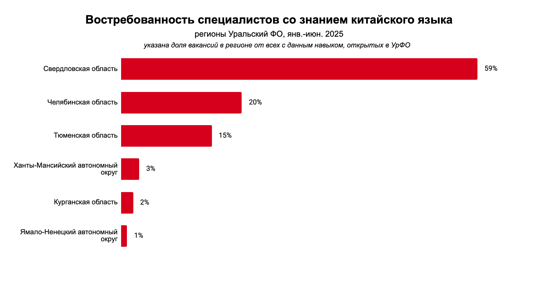Сократился спрос на специалистов со знанием китайского языка