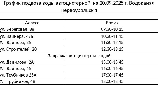 Из-за промывки сетей в Первоуральске не будет воды. График подвоза