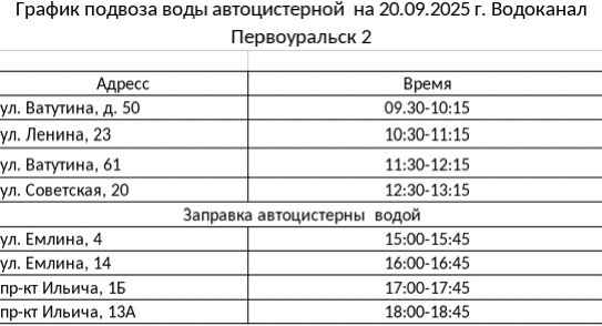 Из-за промывки сетей в Первоуральске не будет воды. График подвоза