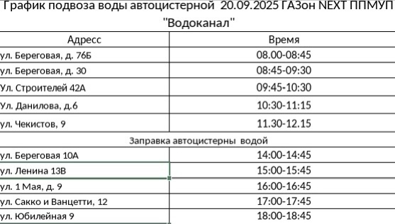 Из-за промывки сетей в Первоуральске не будет воды. График подвоза