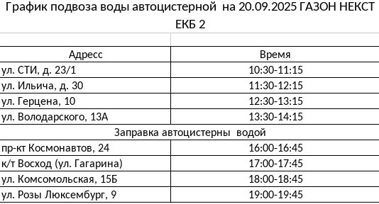 Из-за промывки сетей в Первоуральске не будет воды. График подвоза