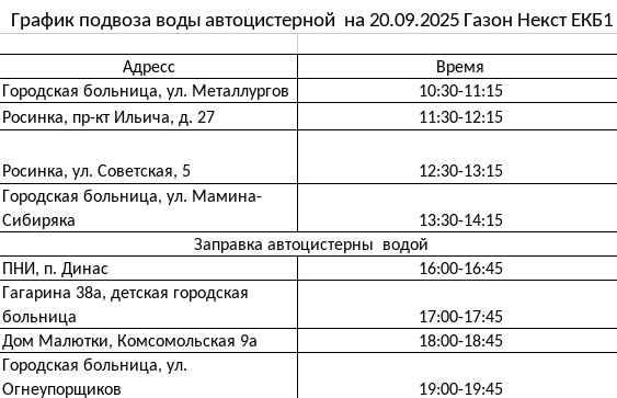 Из-за промывки сетей в Первоуральске не будет воды. График подвоза