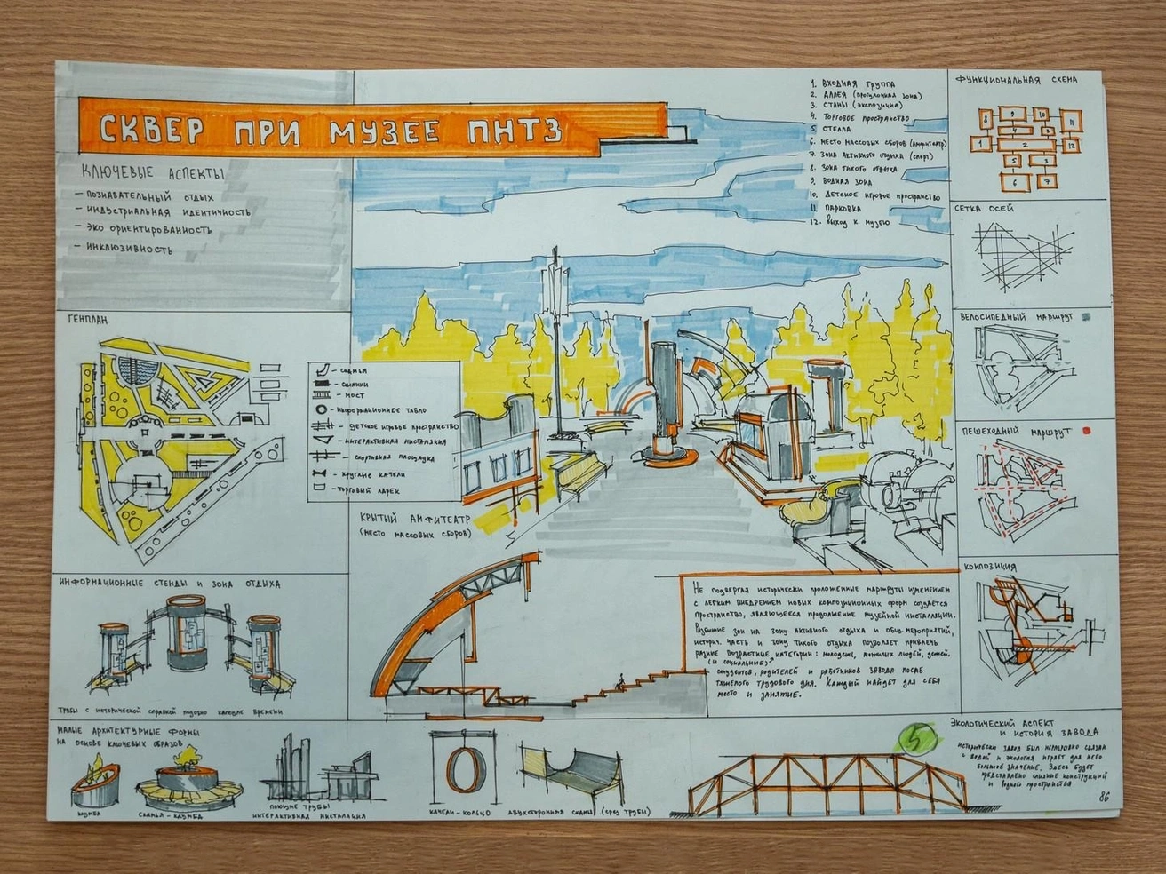 Студенты УрГАХУ предложили проекты реновации сквера в Первоуральске