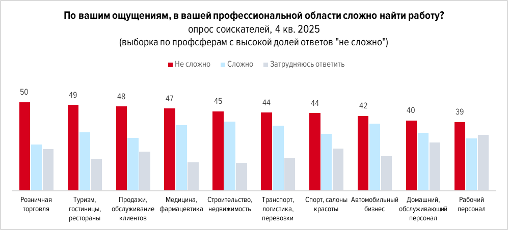 Кому проще найти работу по специальности в конце 2025 года