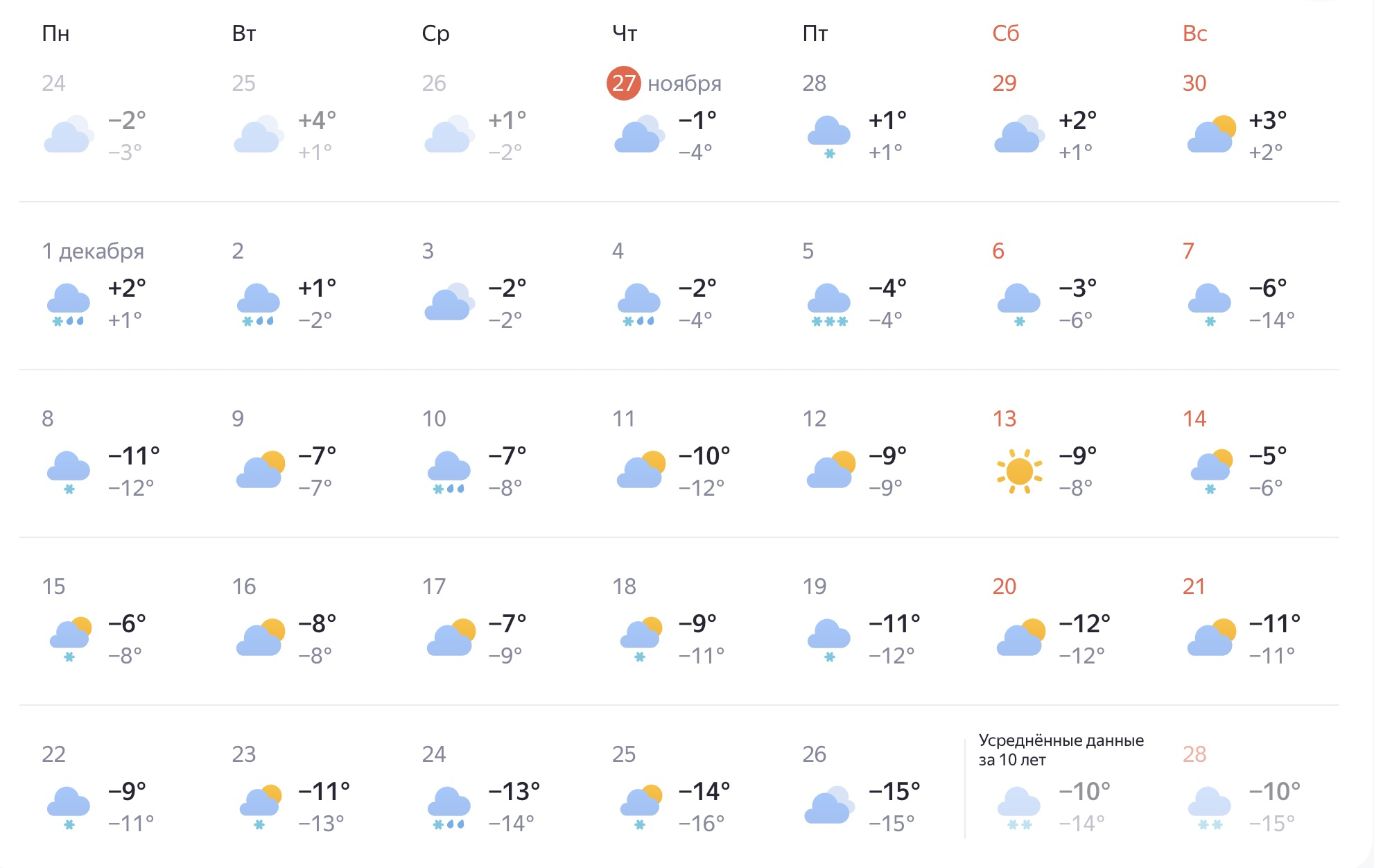 Какая погода ждет первоуральцев в декабре: прогноз синоптиков