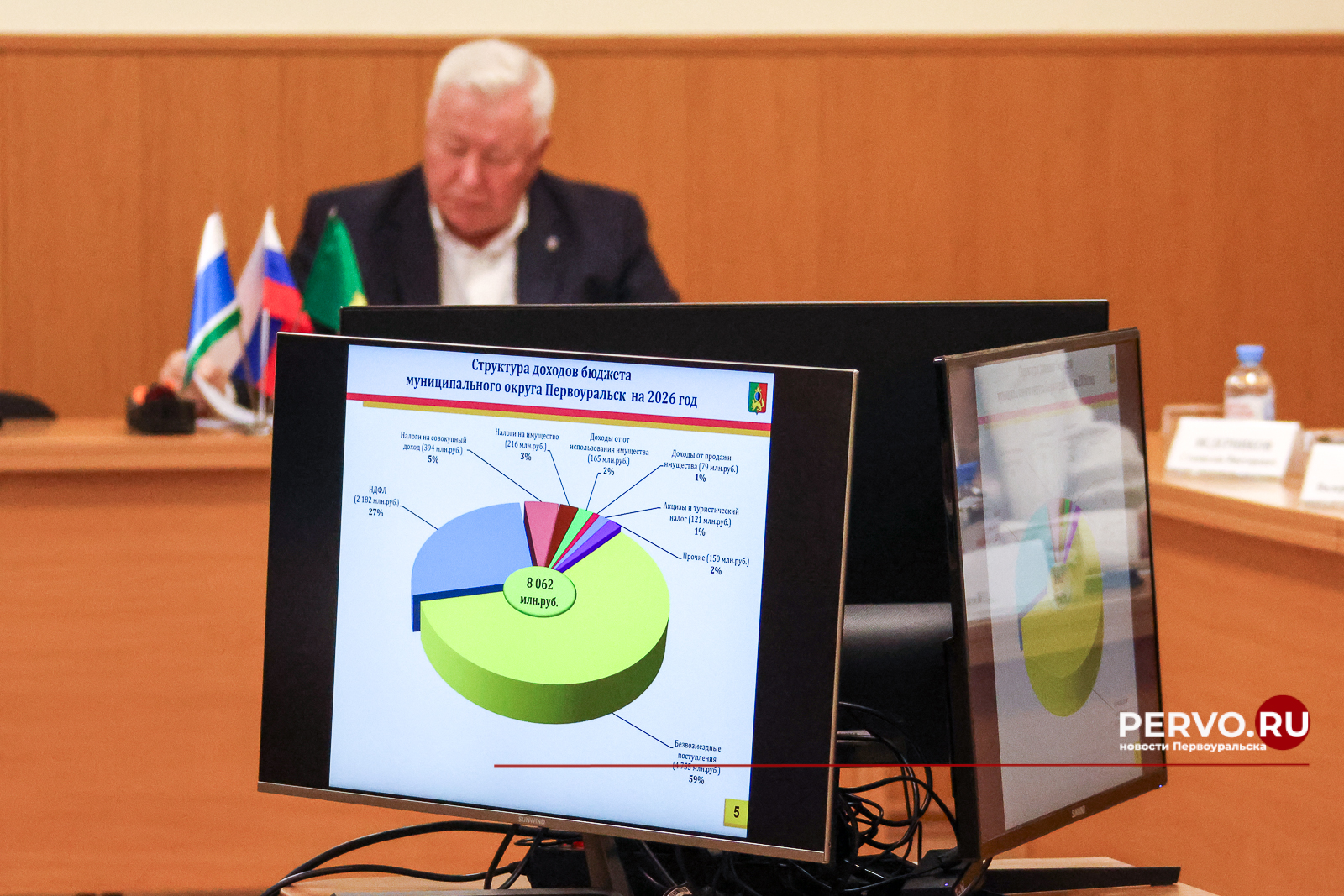 Депутаты утвердили бюджет Первоуральска на 2026 год