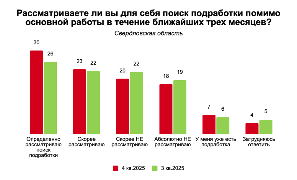Первоуральцы не против найти подработку в преддверии Нового года