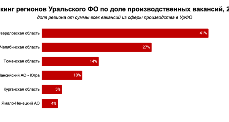 Сегодня самые востребованные специалисты на производстве — электромонтажники