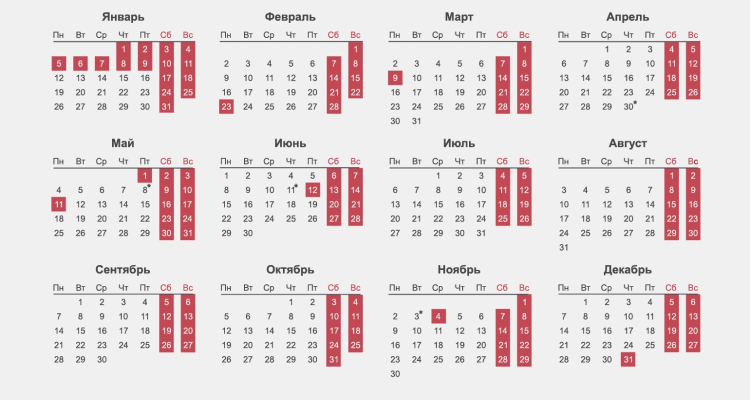 Сокращенных рабочих дней перед 23 Февраля и 8 Марта не будет