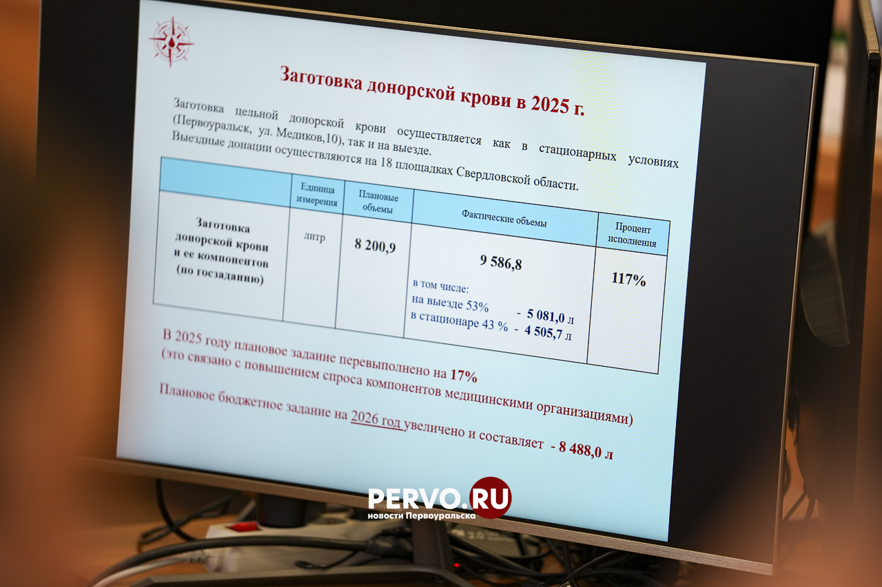 Звание «Почётный донор России» присвоено 149 жителям Первоуральска