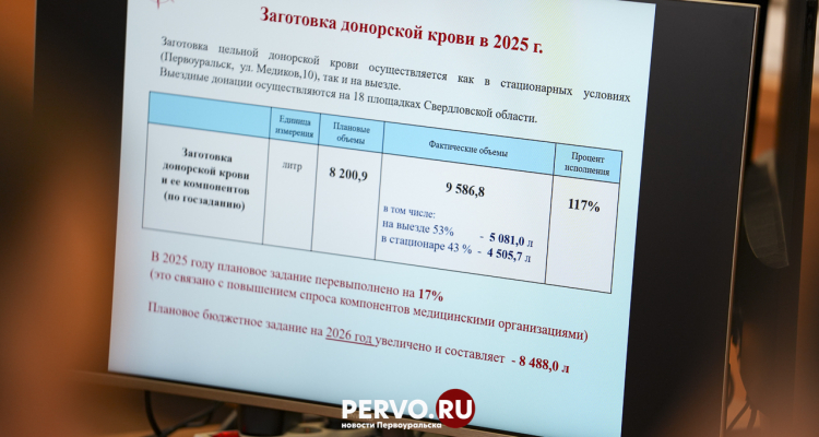 Звание «Почётный донор России» присвоено 149 жителям Первоуральска