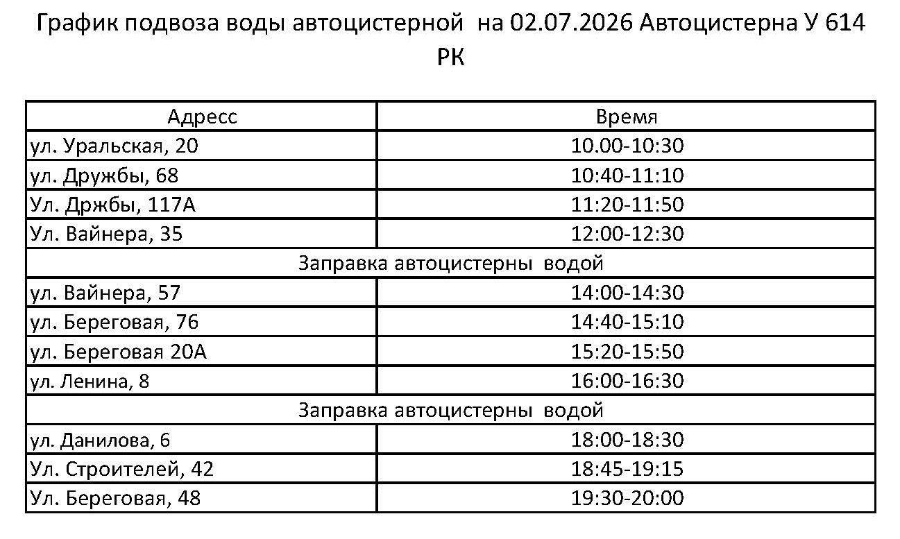График питьевой воды в Первоуральске на 2 июля